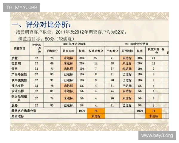 K8凯发注册平台的信誉度与用户满意度调查报告
